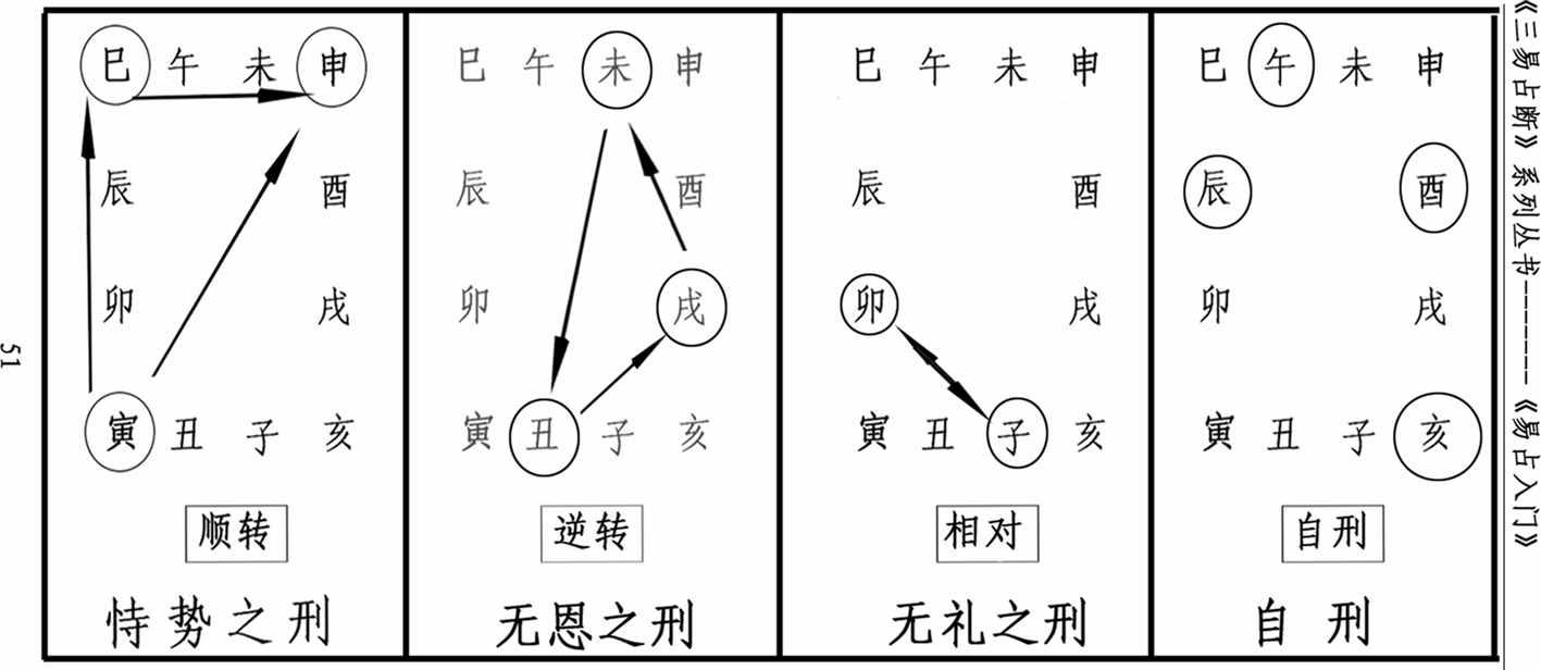 周易文化大讲堂--地支相刑与暗藏-风水知识-堪舆培训-【中建堪舆