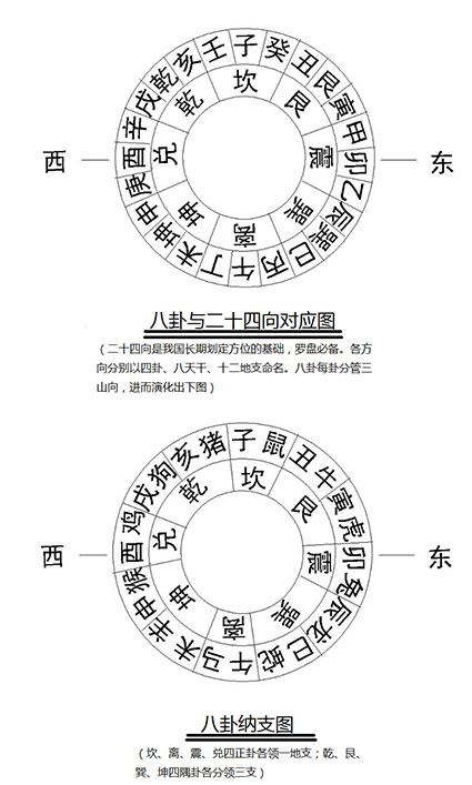 【易经之家】十二生肖之谜 【易经之家】十二生肖之谜